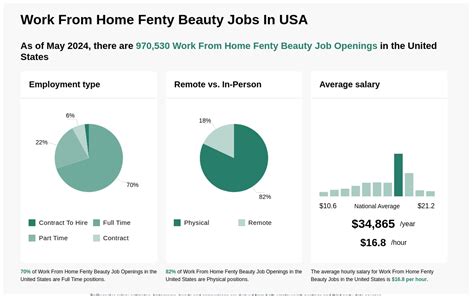 fendi vacancies|fenty beauty careers uk.